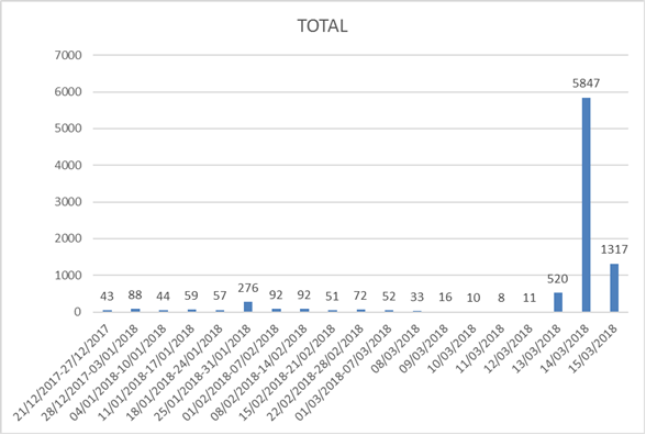 graph_1