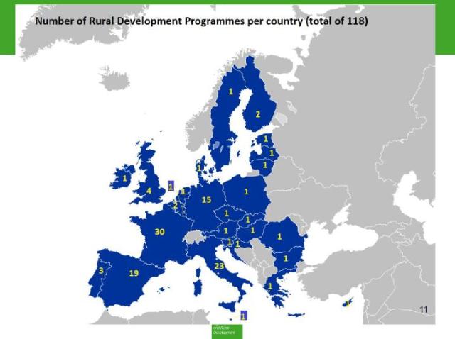 number of RDPs by country