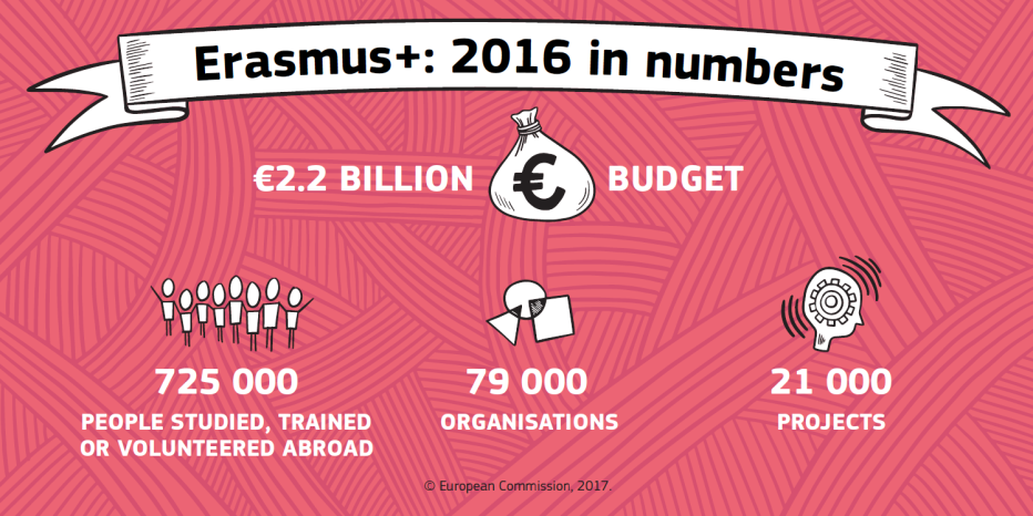 infograph: 2016 in numbers