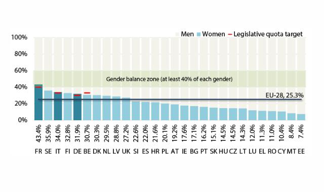 Questions And Answers What Is The Eu Doing For Women S