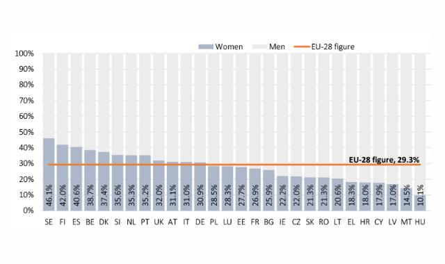 Questions And Answers What Is The Eu Doing For Women S