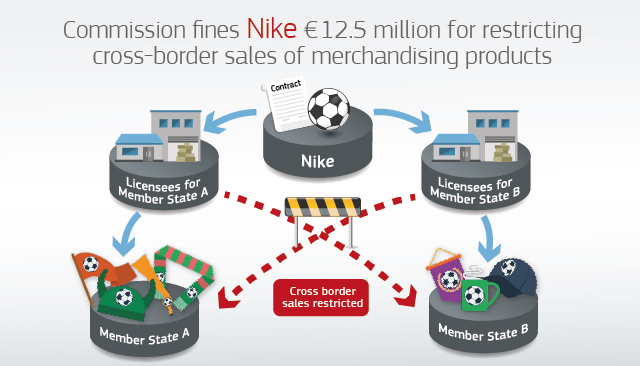 Nike_graph_EN