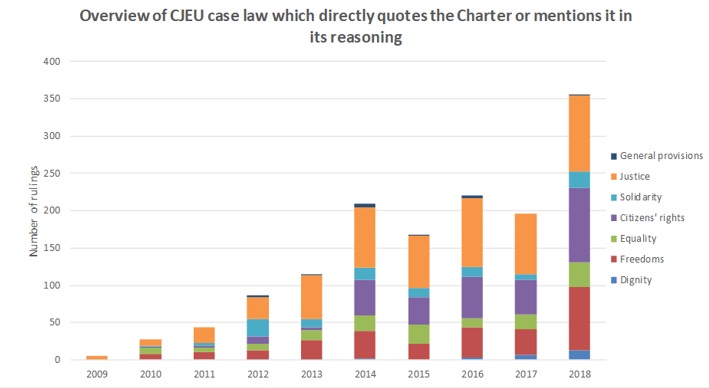 Overview of CJEU case 
