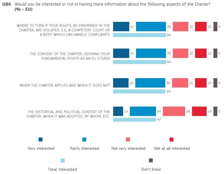 Eurobarometer 2