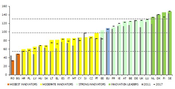 Tabelli ta ’Valutazzjoni tal-Innovazzjoni 2019