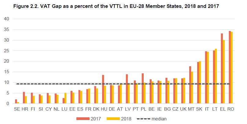 vat gap