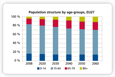 greying population