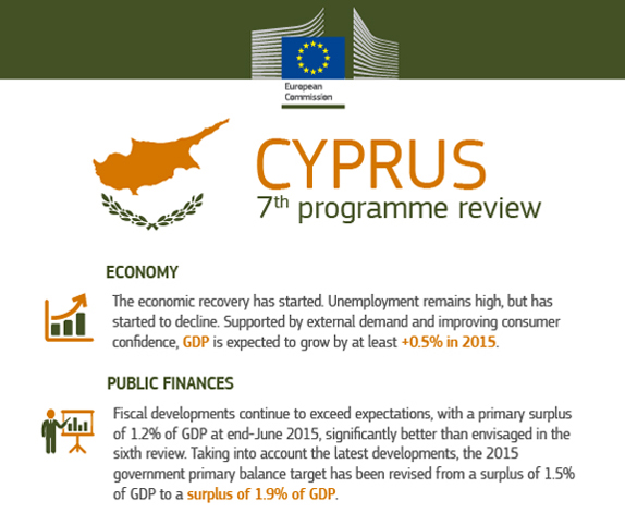 Report on Cyprus’ 7th Programme Review