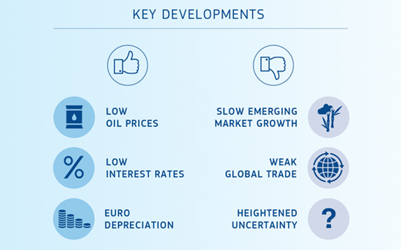 Winter 2016 Economic Forecast: Weathering new challenges