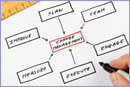 diagram ©iStockPhoto diagram ©iStockPhoto