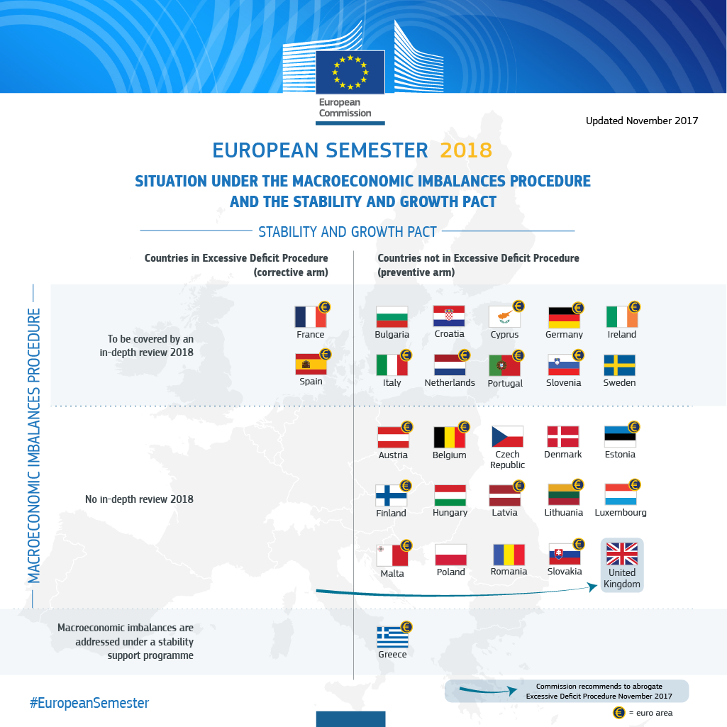 European Semester 2018