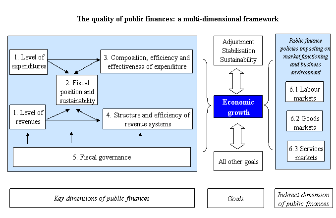 Establishing Public Policy. Establishing a regular review