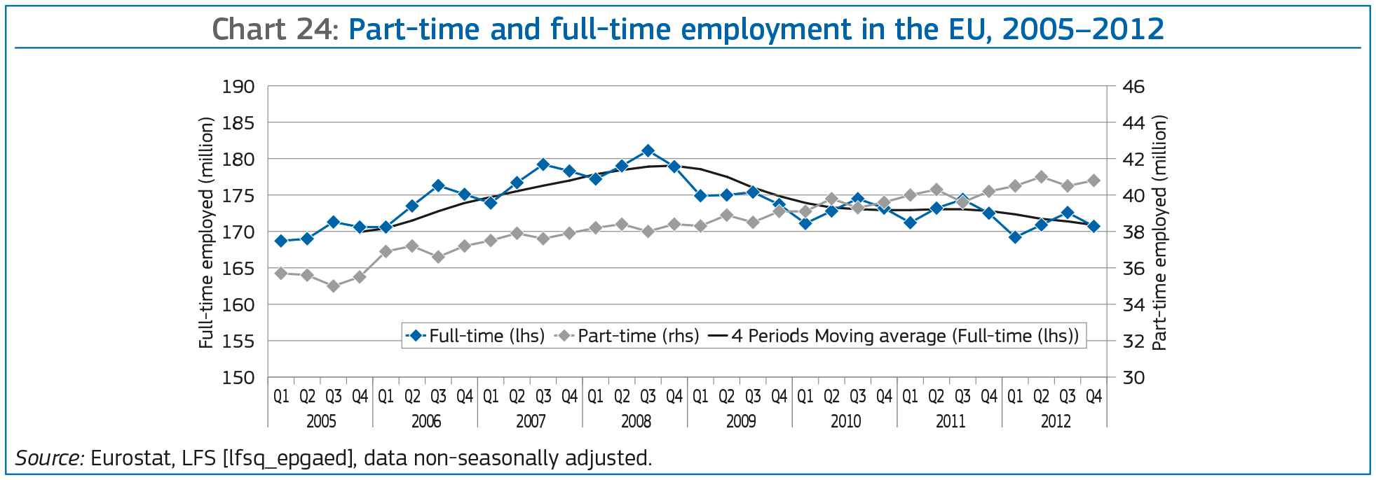 Employment And Social Situation In Europe Report 2013