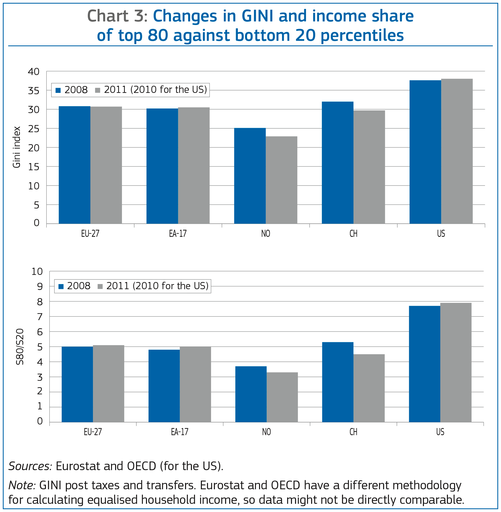 Employment And Social Situation In Europe Report 2013