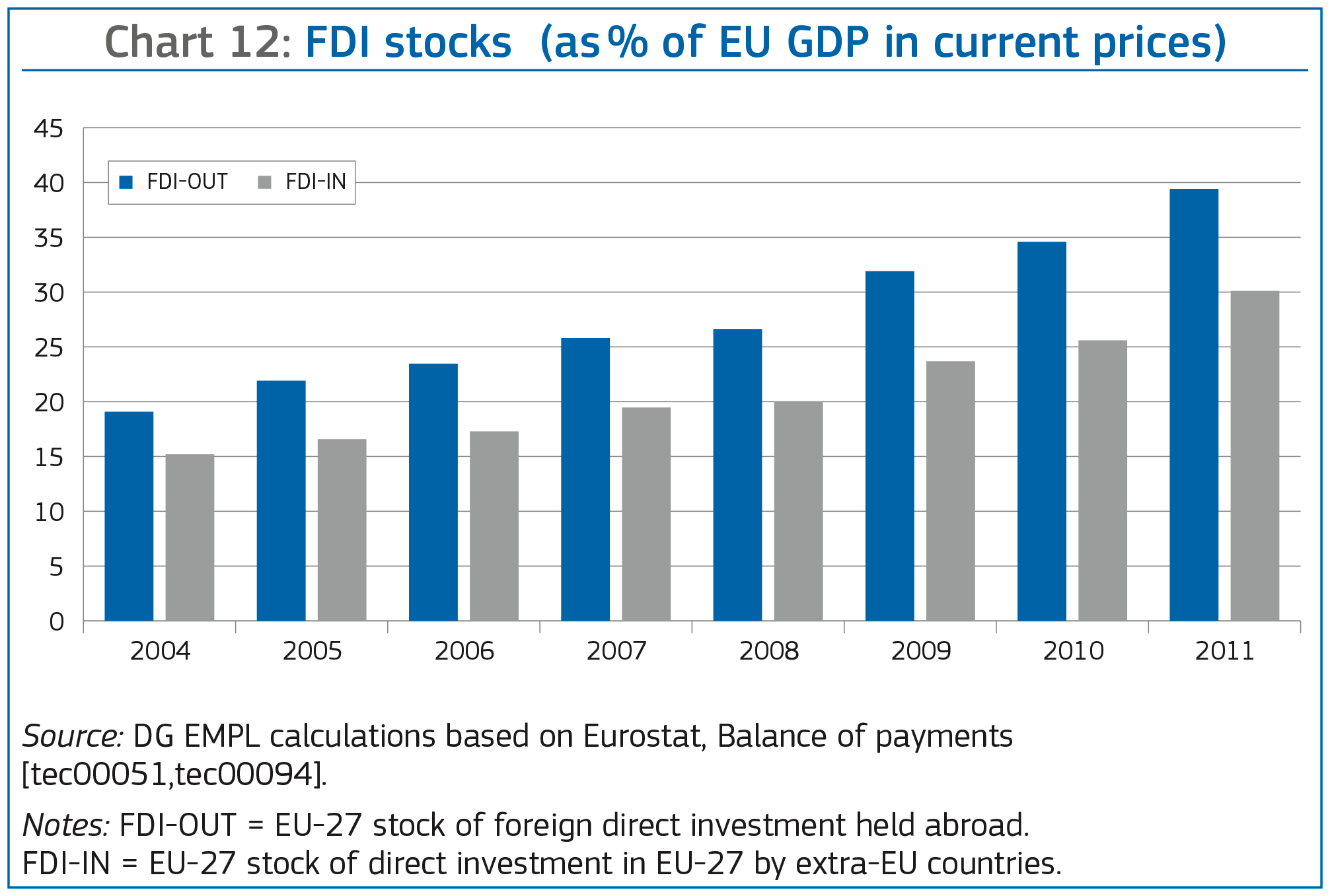 Employment And Social Situation In Europe Report 2013