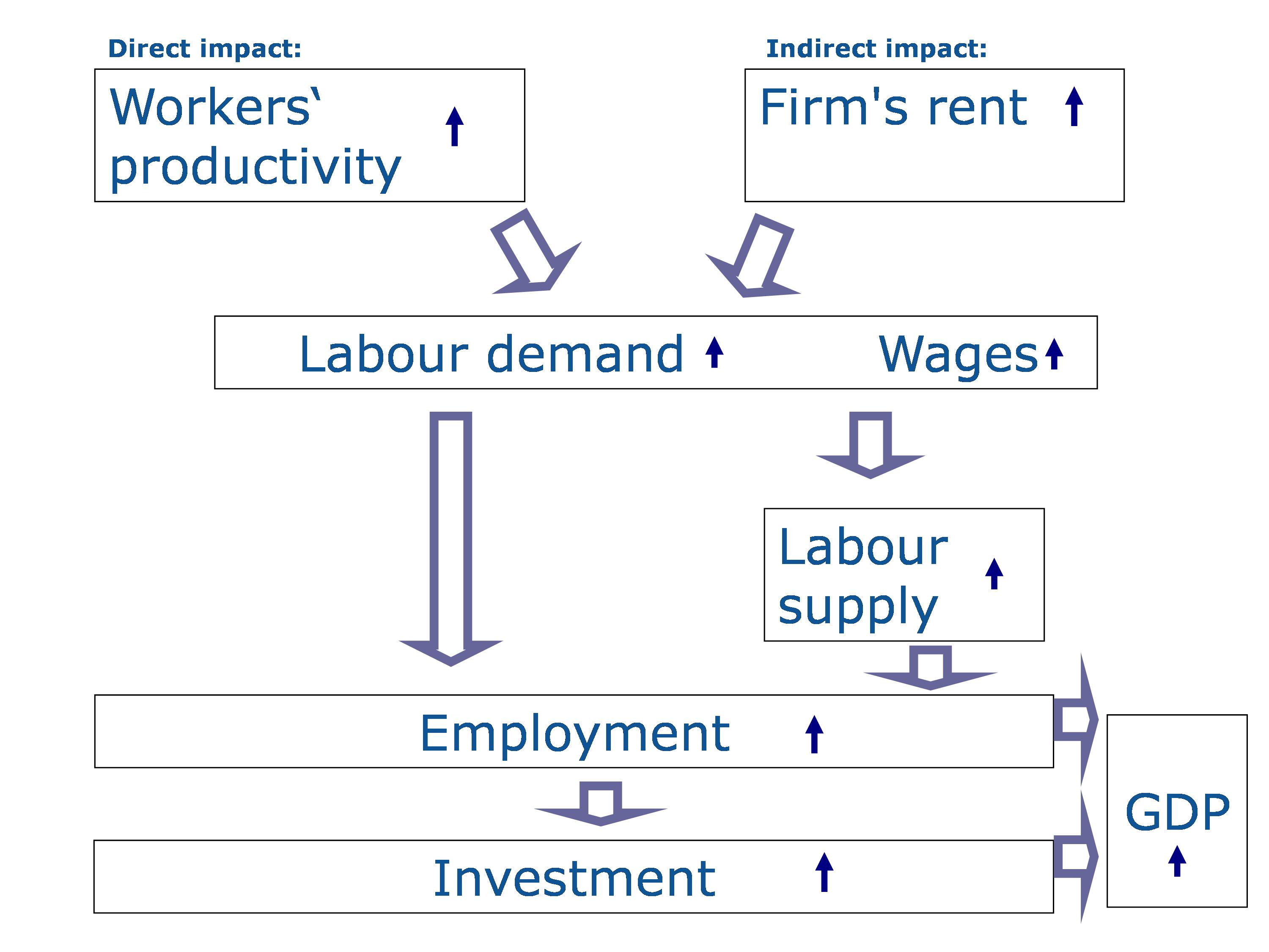 This Flow Chart Explains One Requirement Of American Men