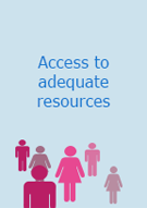 Access to adequate resources