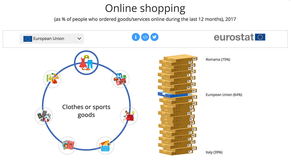 european online clothes shopping sites