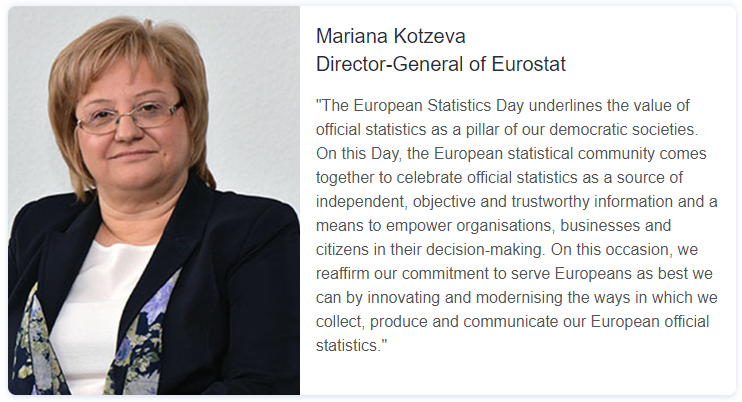 Quote from Mariana Kotzeva, Director-General of Eurostat: "The European Statistics Day underlines the value of official statistics as a pillar of our democratic societies. On this Day, the European statistical community comes together to celebrate official statistics as a source of independent, objective and trustworthy information and a means to empower organisations, businesses and citizens in their decision-making. On this occasion, we reaffirm our commitment to serve Europeans as best we can by innovating and modernising the ways in which we collect, produce and communicate our European official statistics."