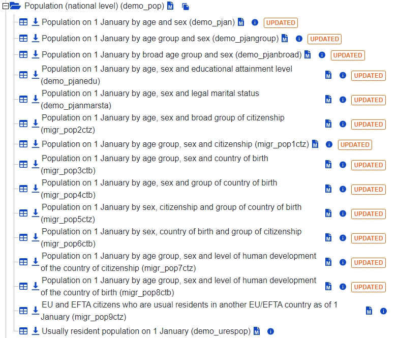 Screenshot of a branch of Eurostat's database folder showing an expanded folder with datasets, including dataset name, access to the data browser and zip files as well as the metadata icon. Link to this database folder: https://ec.europa.eu/eurostat/data/database?node_code=demo_pop
