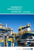 Compilation of chemical indicators — Development, revision and additional analyses