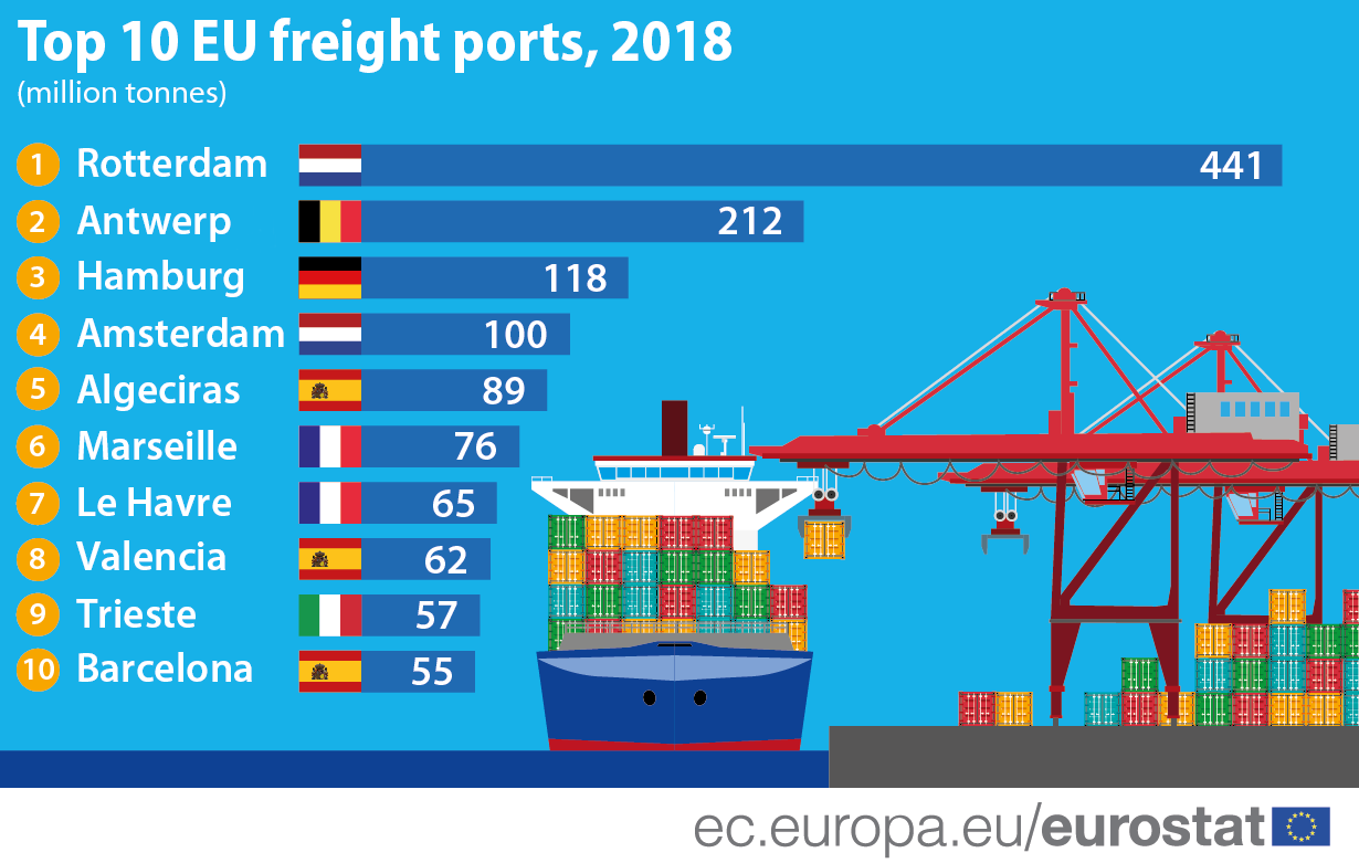 Infographic: Top 10 EU freight ports, 2018