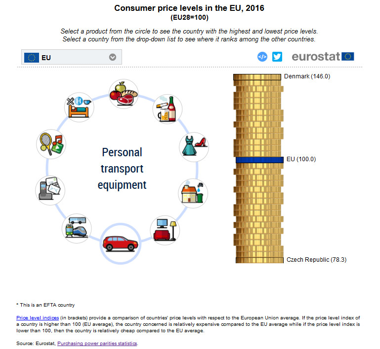 Visualisation: Consumer price levels in the EU, 2016