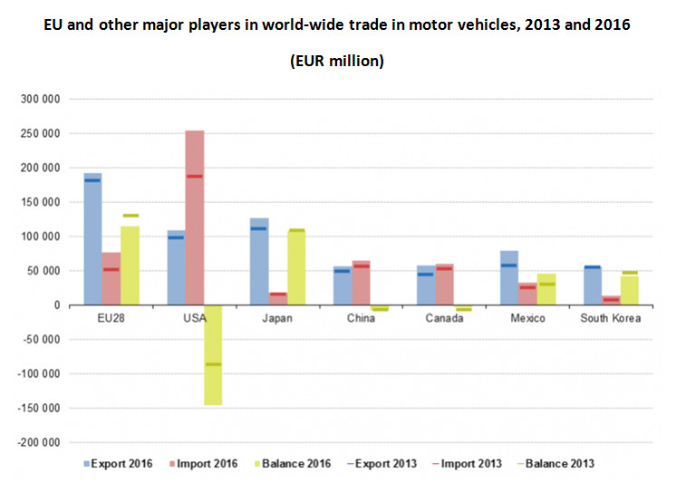 Trade in motor vehicles, 2016 and 2016