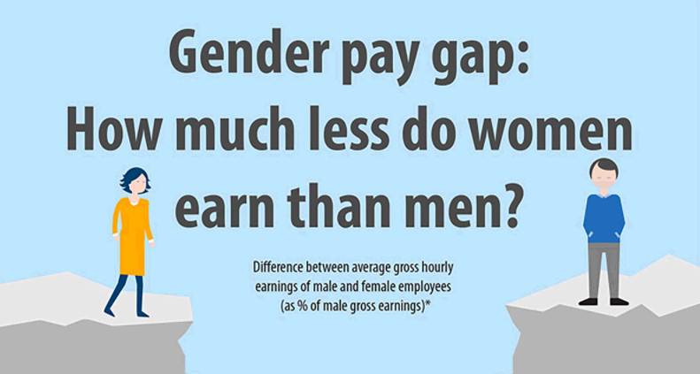 Graphic: Gender Pay gap