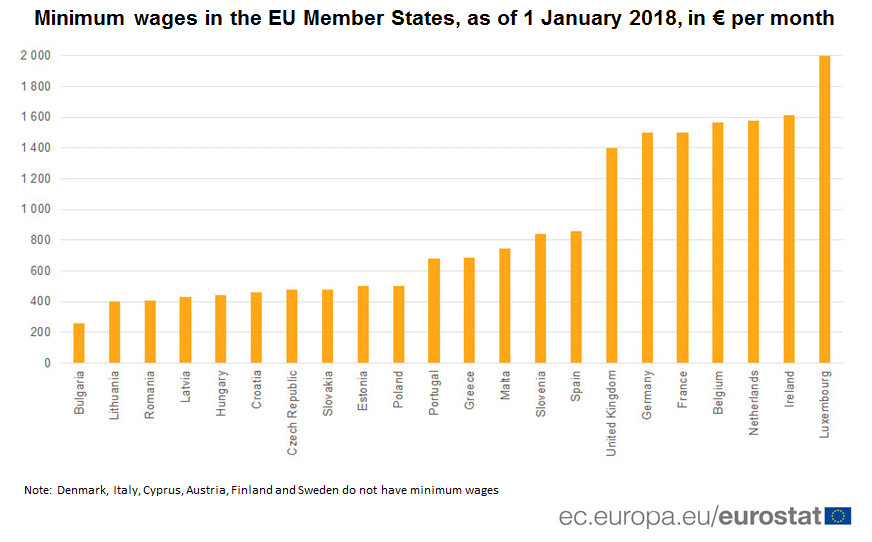 Minimum wages in the EU, 2018 