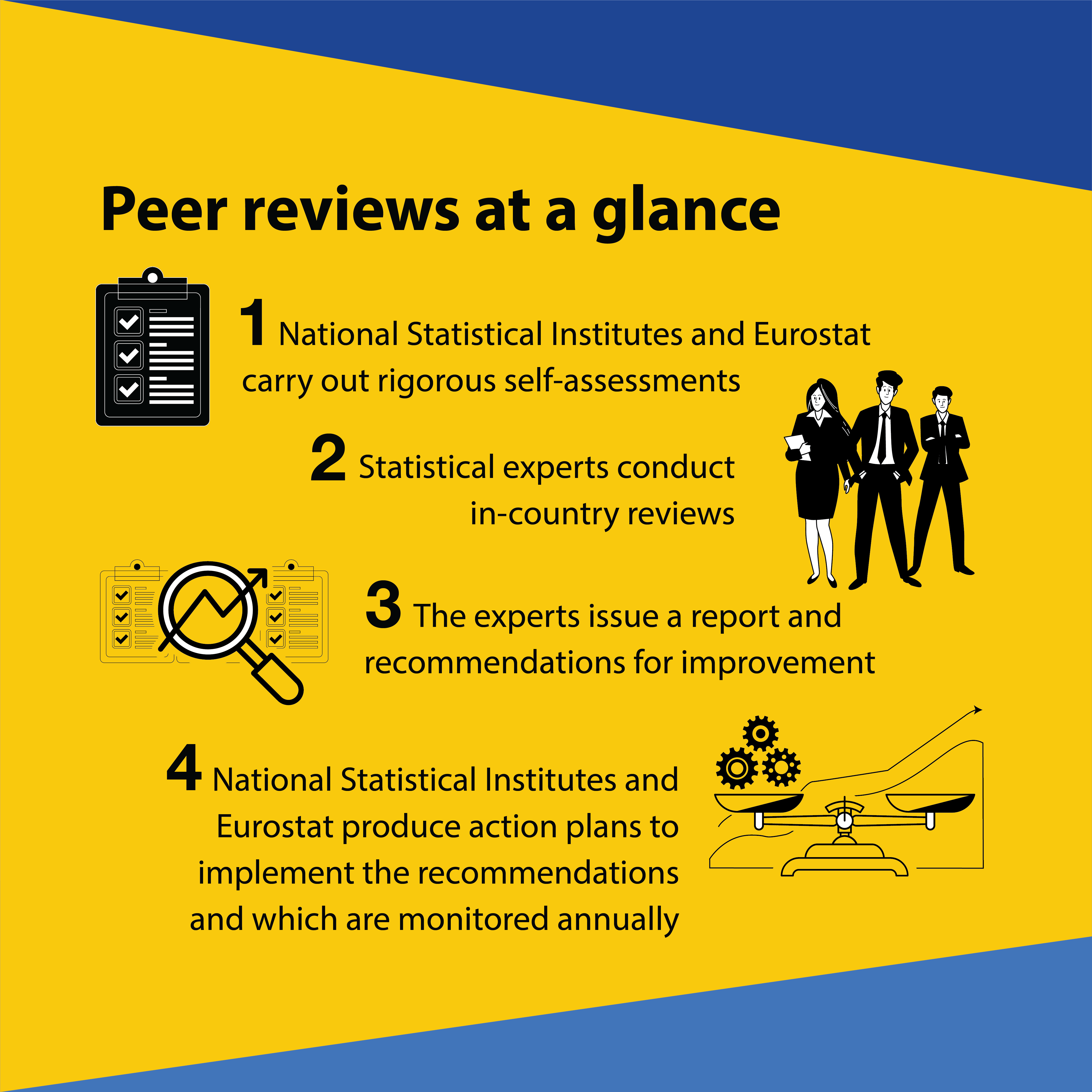 Illustration on peer reviews © European Union