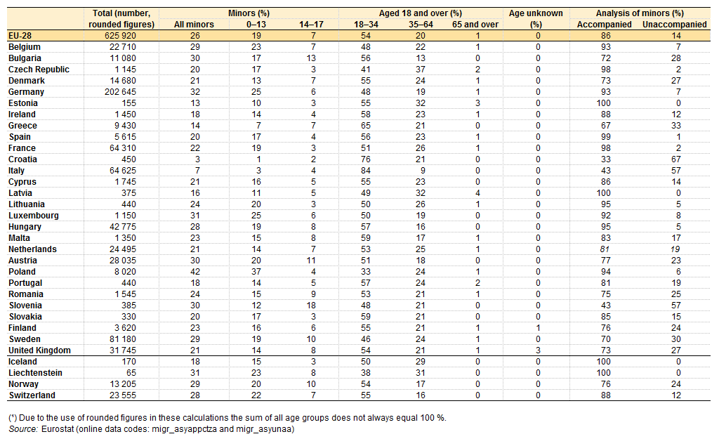 Number_of_%28non-EU%29_asylum_applicants