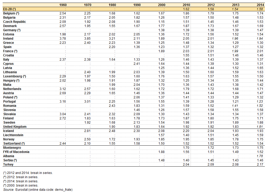 Maia Fertility Chart