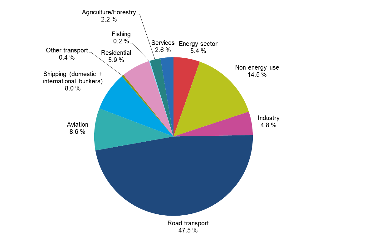 Consumption_of_oil_EU-28,_2014,_percenta