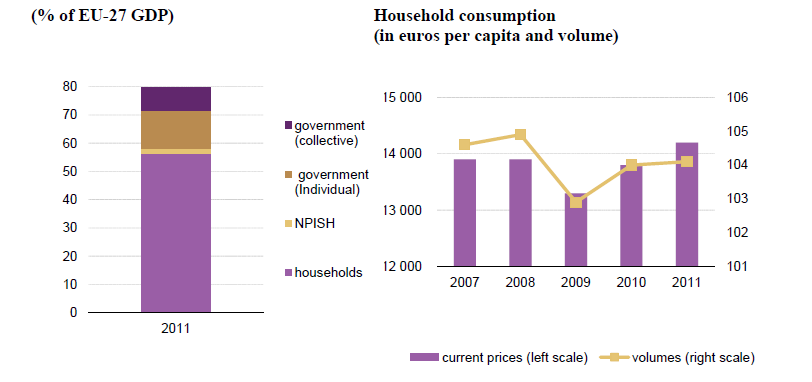 File:Relative size of different final consumption expenditure components.png - Statistics Explained