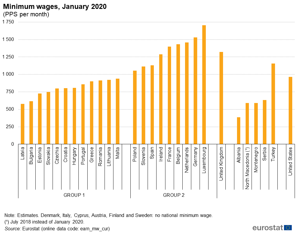 Minimum wage statistics Statistics Explained