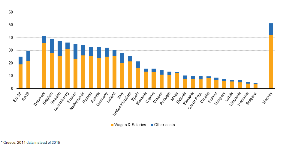 Estimated_labour_costs_for_the_whole_economy_in_EUR%2C_2014.png
