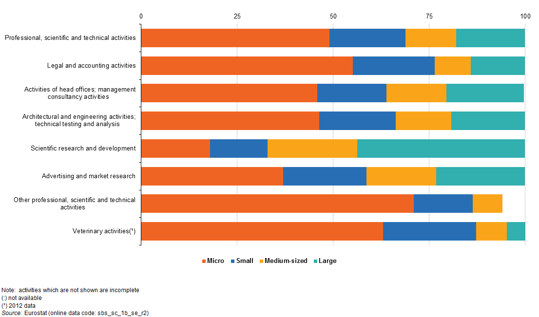 statistical analysis of professional learning activities Activities and assignments including statistical analysis and the research on students learning statistics with teaching practices. statistical analysis of professional learning activities Activities and assignments including statistical analysis and the research on students learning statistics with teaching practices.