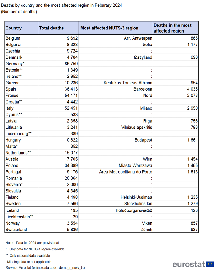 Table showing deaths by country and the most affected NUTS 3 regions in February 2024 as number of deaths in individual EU countries and EFTA countries.