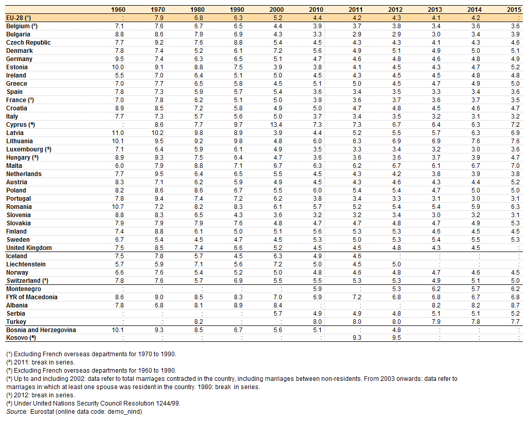 Crude_marriage_rate%2C_selected_years%2C_1960-2015_%28per_1_000_persons%29.png