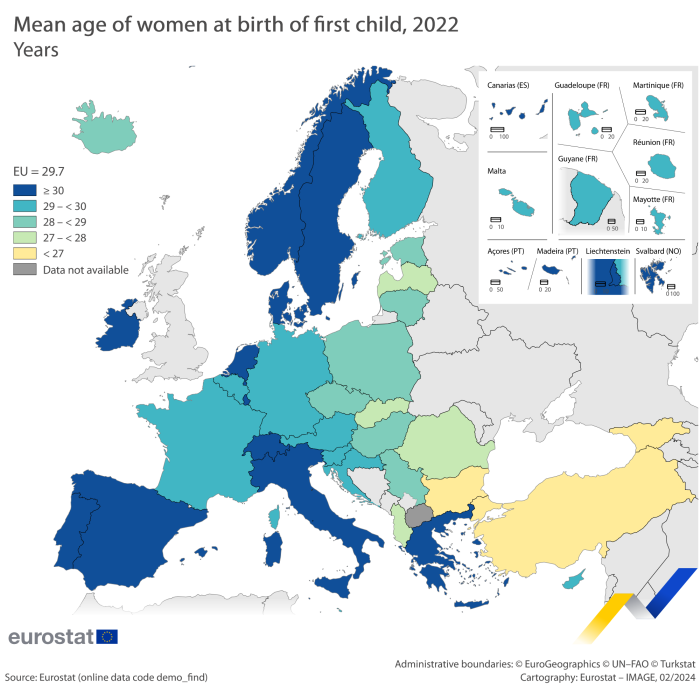 Map showing mean age of women in years at birth of first child for the EU Member States and surrounding countries. Each country is colour-coded based on five specific age groups, namely less than 27 years, between 27 and 28 years, between 28 and 29 years, between 29 and 30 years and aged 30 years and over for the year 2022.