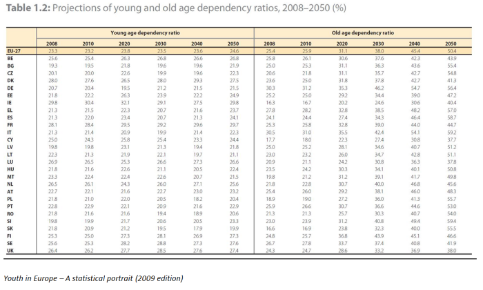 Tutorial rounding numbers population data good example table.png