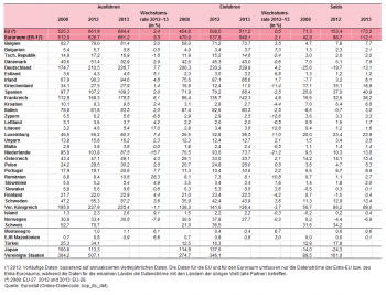 International Trade Statistics 2013 Pdf