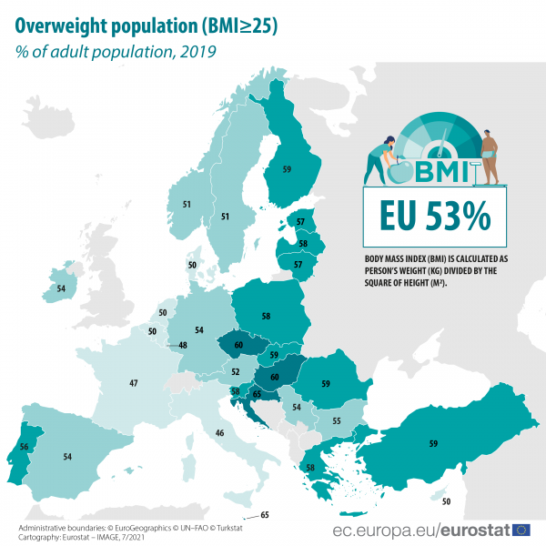 Map showing overweight population with a BMI more than or equal to 25 as a percentage of adult population in individual EU Member States and surrounding countries for the year 2019. Each country is colour coded based on a percentage range. The EU at 53 % is highlighted.