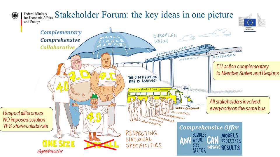 Stakeholder Forum - in one picture