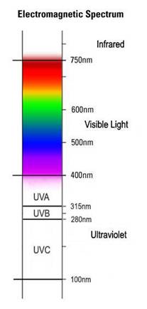 uv