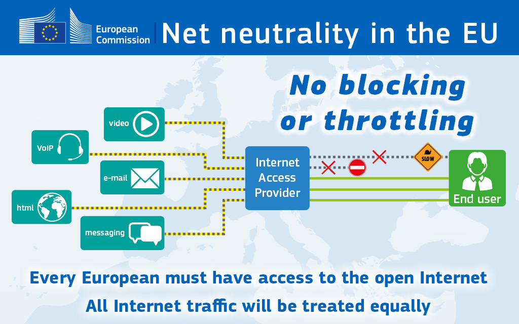 The net neutrality in the EU 
