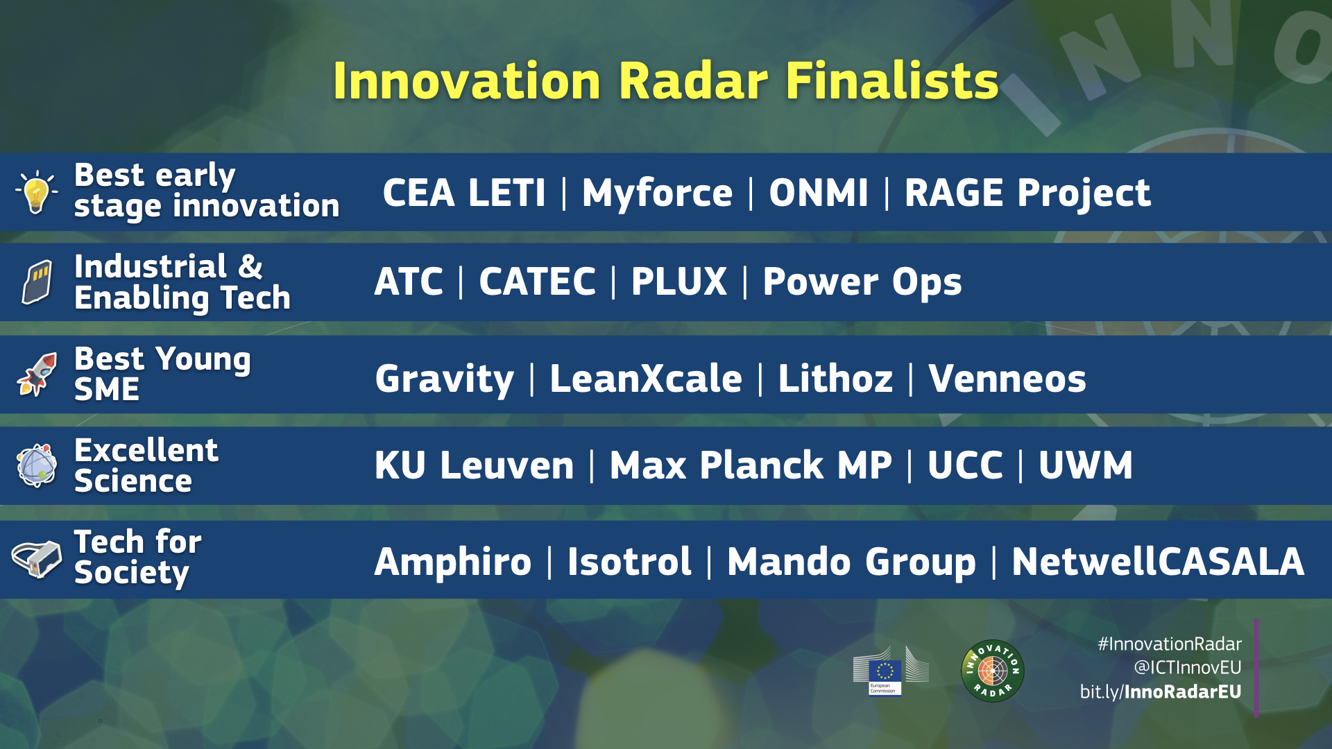 InnovationRadar