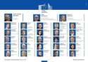 Mini-poster: Members of the European Commission 2014-2019 – updated