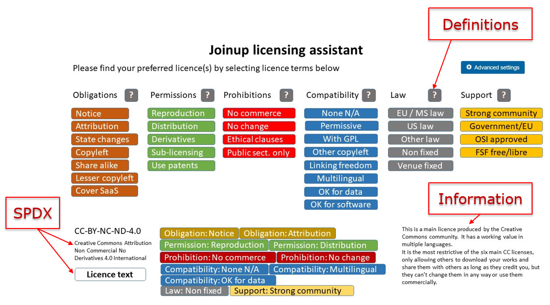 A slide from the presentation of the licensing assistant